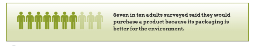 Consumers prefer cnas Consumers prefer cans