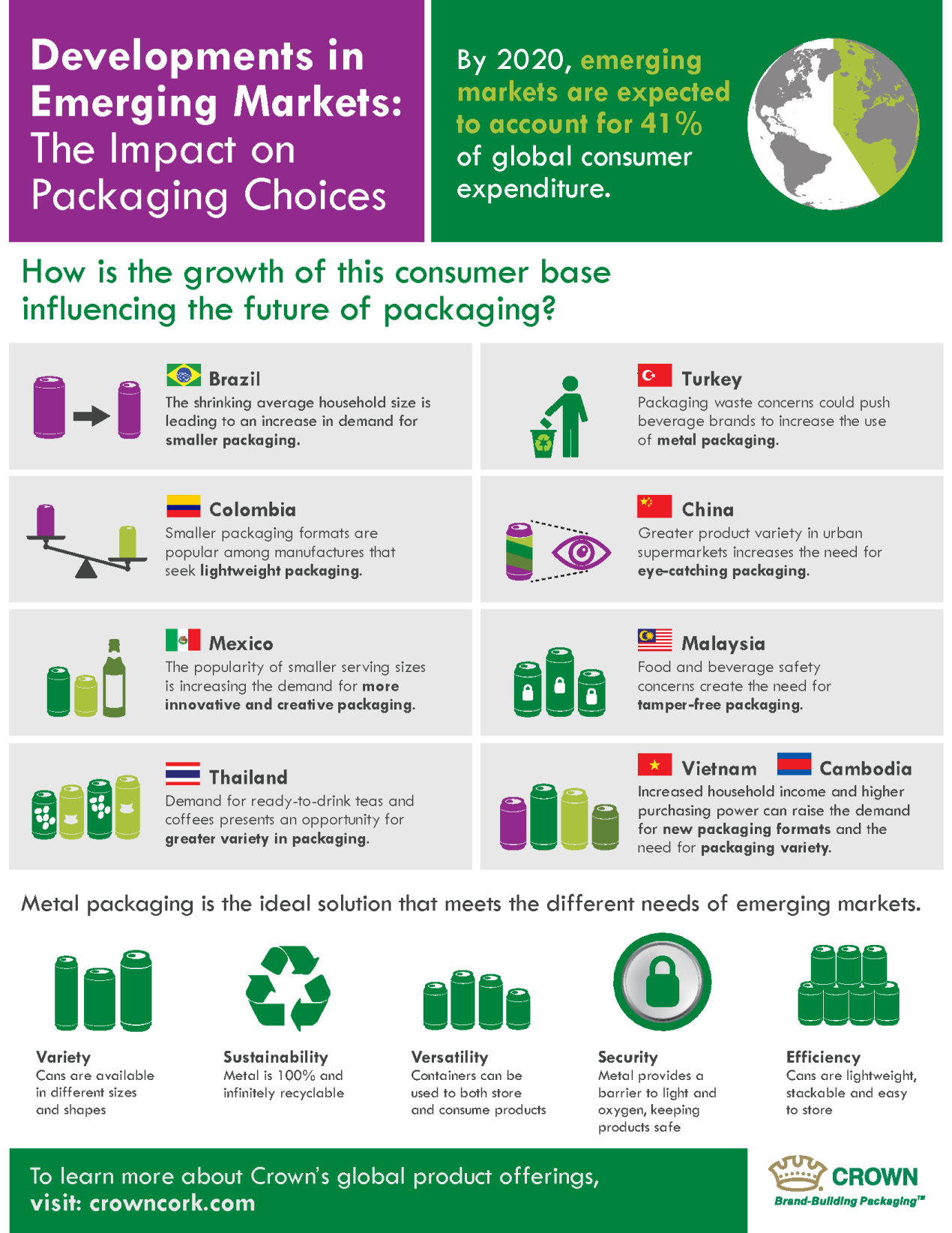 Metal packaging variety