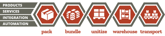 Solution Matrix