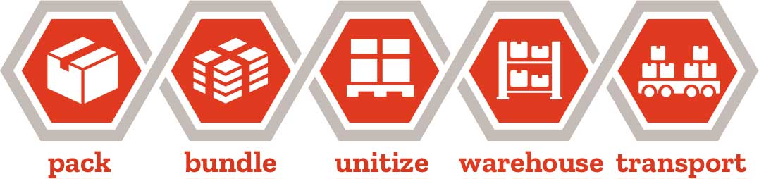 Pack, Bundle, Unitize, Warehouse, Transport