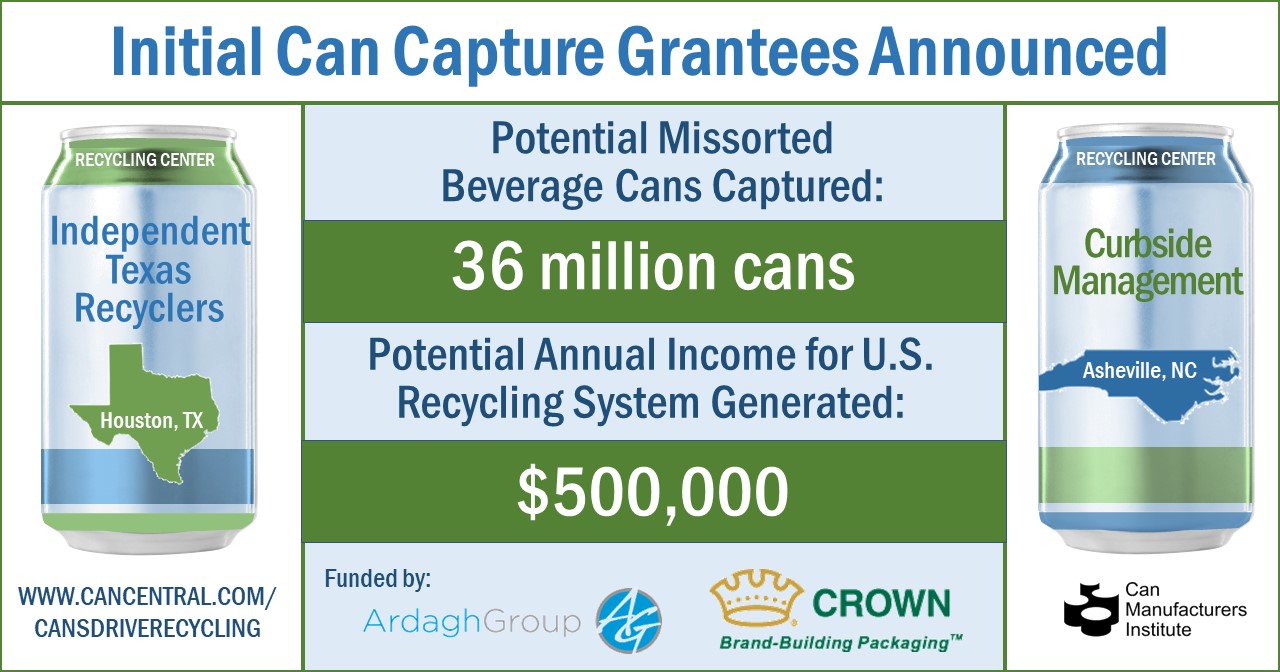 Initial Can Capture Grantees Announced Initial Can Capture Grantees Announced
