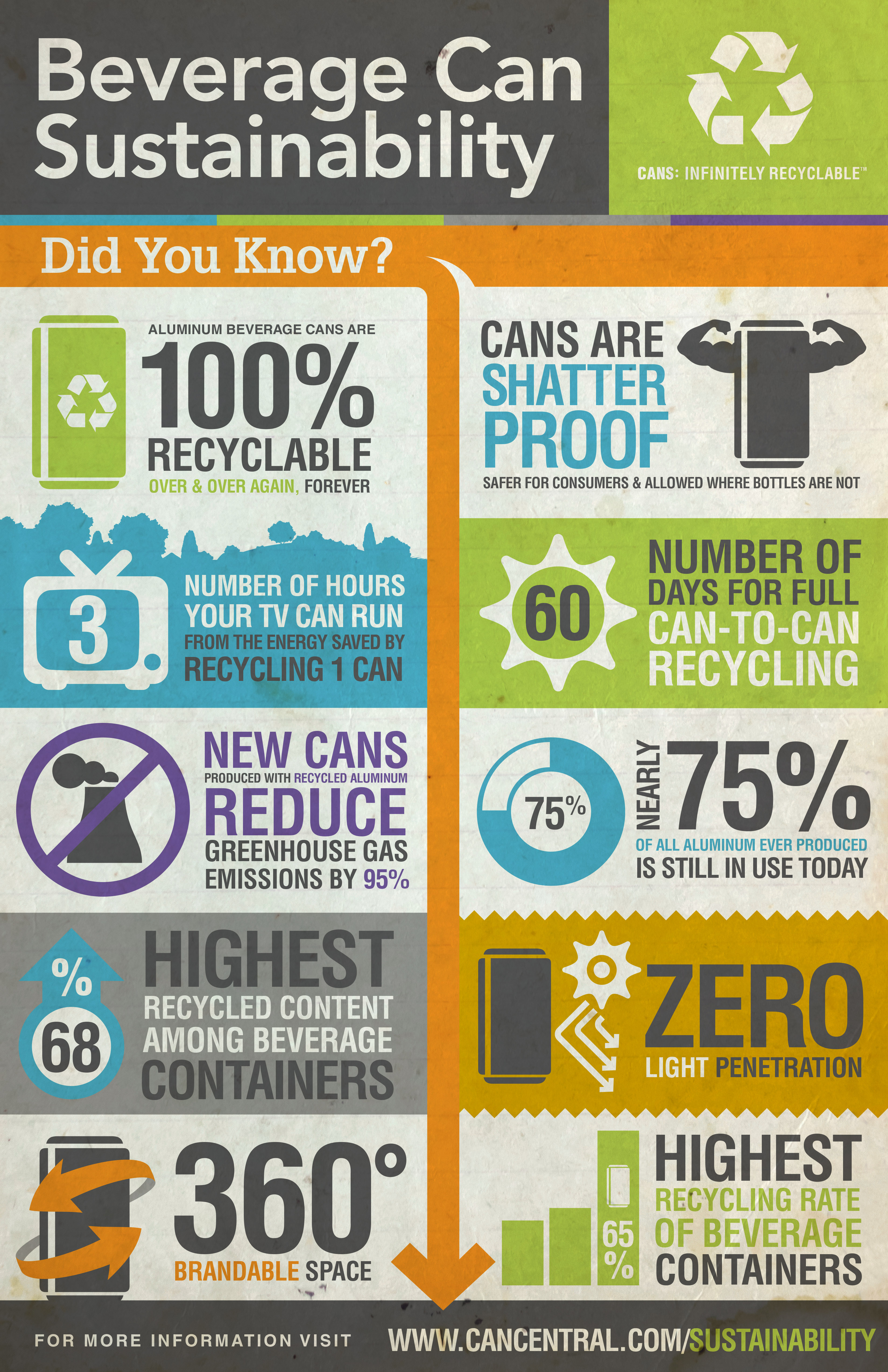 Beverage Can Sustainability