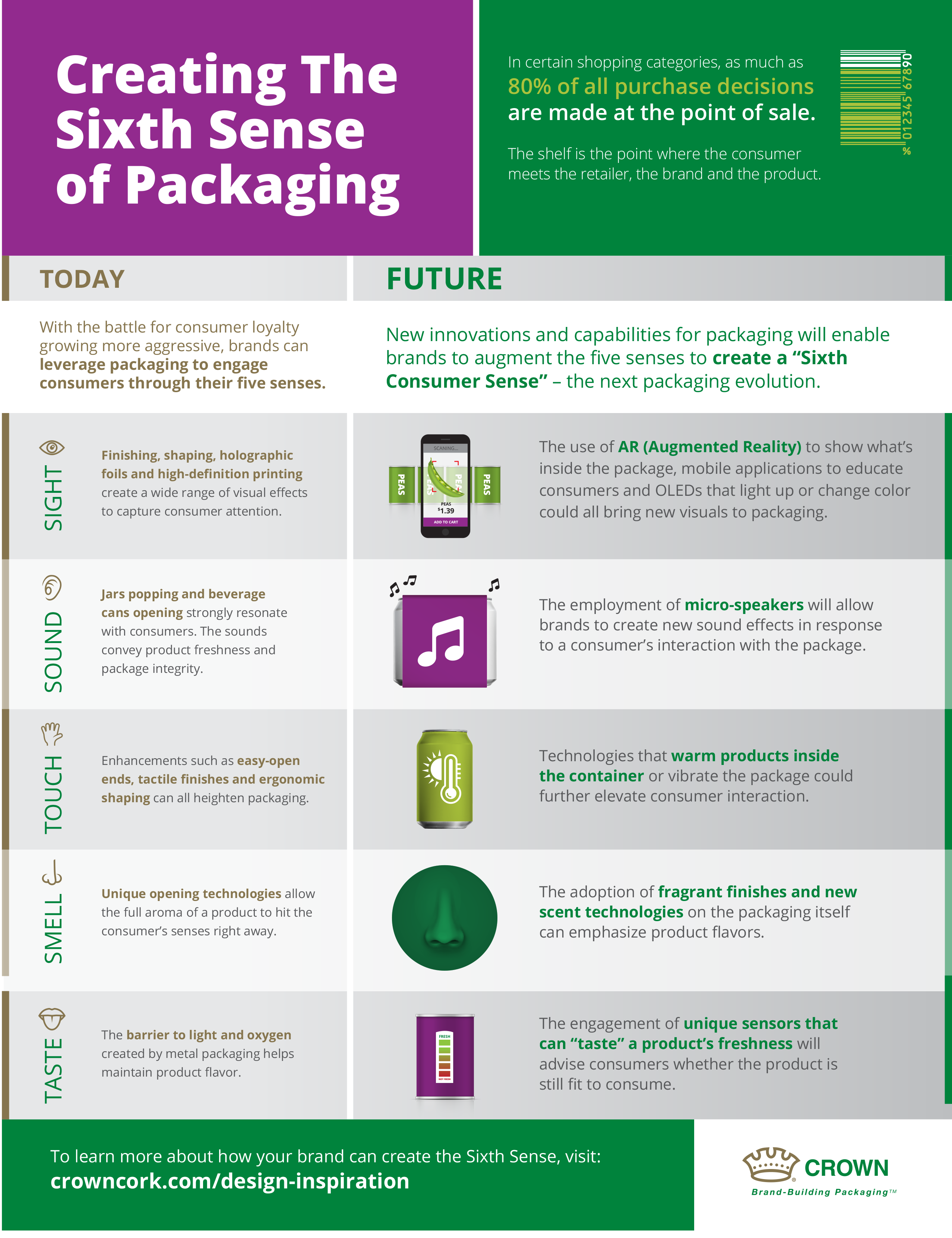 The Sixth Sense of Packaging The Sixth Sense of Packaging