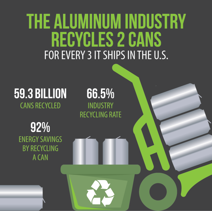Recycling Can  Sustainability
