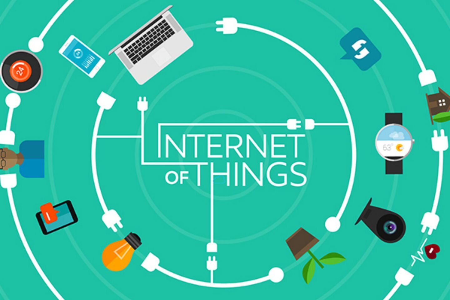 Internet of Things