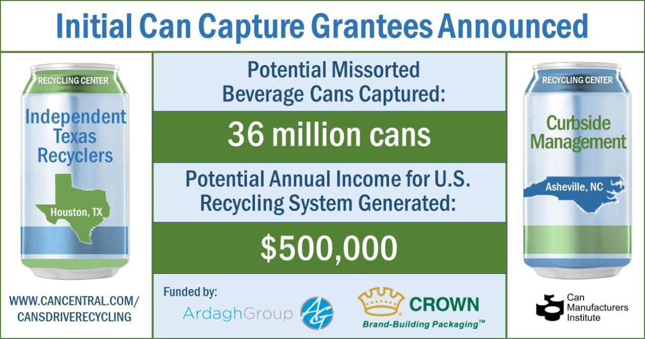 Initial Can Capture Grantees Announced