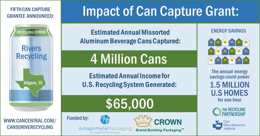 Fifth Can Capture Grantee Announced: Rivers Recylcing. Impact of Can Capture Grant - 4 million cans captured, $65,000 annual income generated, energy savings to power 1.5M homes for one hour
