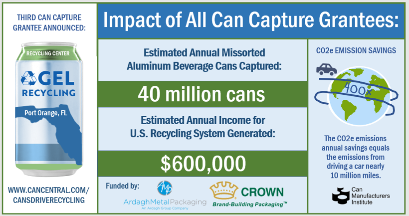 Graphic explaining the impact of can capture grantees, including 40 million cans captured and $600,000 in annual income for the U.S. recycling system